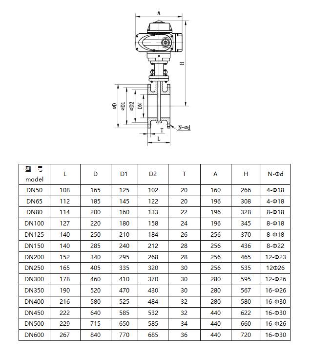 D941X法蘭式軟密封電動(dòng)蝶閥尺寸表